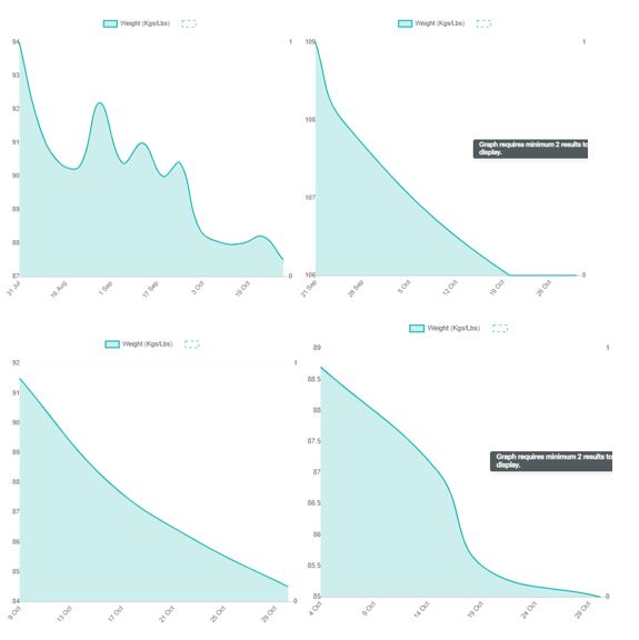 Weight Charts  Surf Snow Fitness